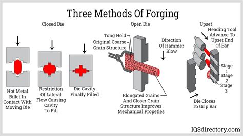 cnc forging meaning|Forging or CNC: Key Differences Explained .